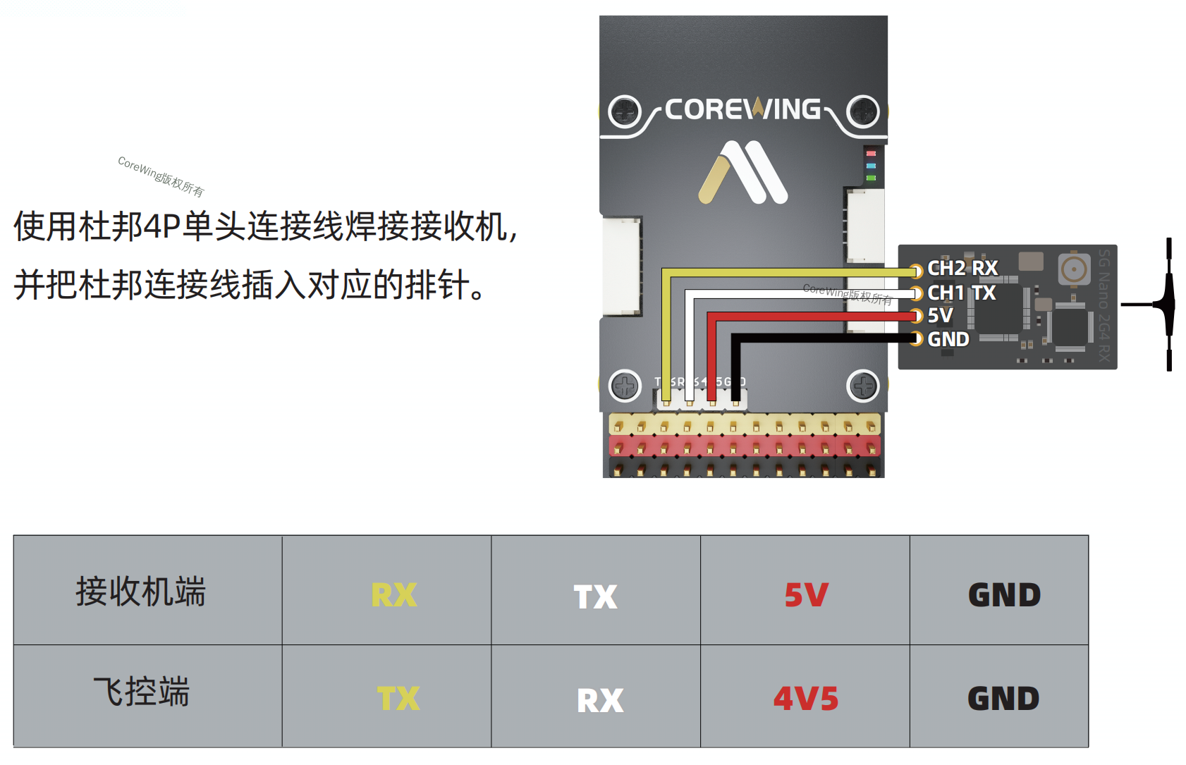 接收机连接至串口6示意图